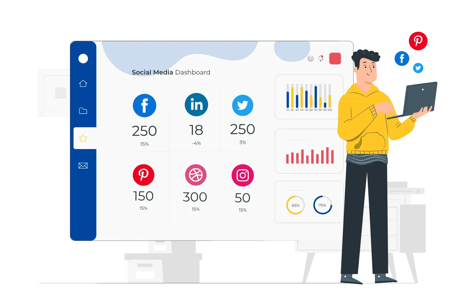 Social Media Management